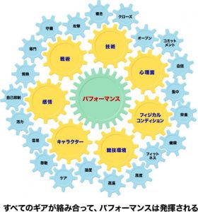 副業やるなら自分のコンディションは優先事項です！