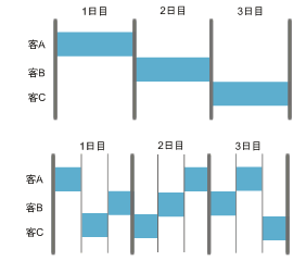 週間タスクと月間タスク