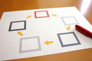 リサーチから出品までの一連の流れを整理してみる