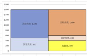 会社経営の知識をつけていく