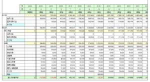 経営についての勉強